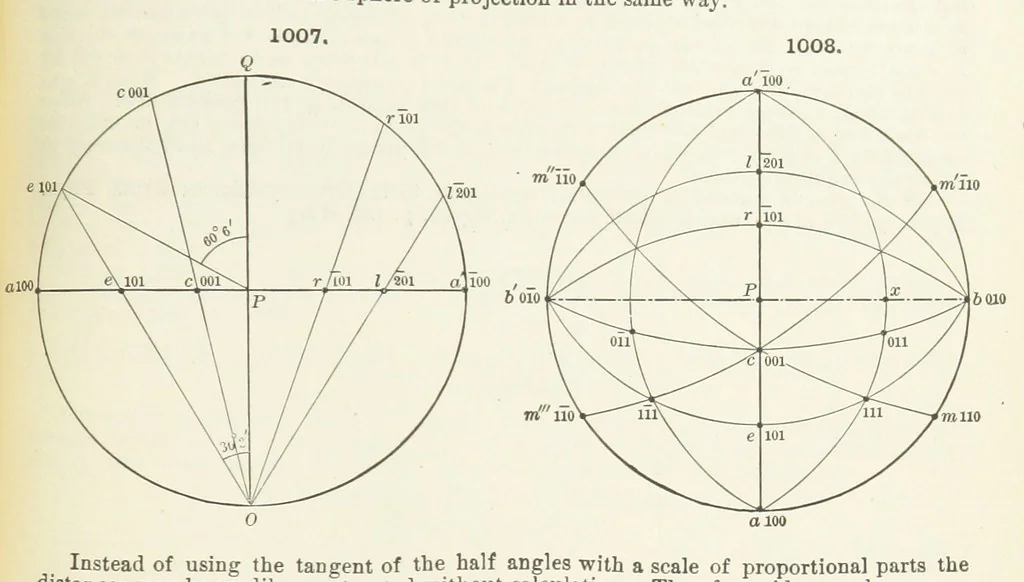 An illustration from A Text-Book of Mineralogy. With an extended treatise on crystallography and physical mineralogy ... on the plan and with the co-operation of ... James D. Dana ... With ... woodcuts ... Newly revised and enlarged. 17th edition, etc, 1898, leaf 573