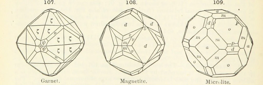 An illustration from A Text-Book of Mineralogy. With an extended treatise on crystallography and physical mineralogy ... on the plan and with the co-operation of ... James D. Dana ... With ... woodcuts ... Newly revised and enlarged. 17th edition, etc, 1898, leaf 58