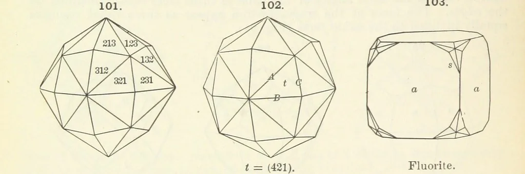 An illustration from A Text-Book of Mineralogy. With an extended treatise on crystallography and physical mineralogy ... on the plan and with the co-operation of ... James D. Dana ... With ... woodcuts ... Newly revised and enlarged. 17th edition, etc, 1898, leaf 58
