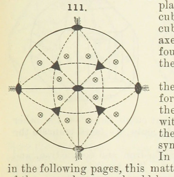 An illustration from A Text-Book of Mineralogy. With an extended treatise on crystallography and physical mineralogy ... on the plan and with the co-operation of ... James D. Dana ... With ... woodcuts ... Newly revised and enlarged. 17th edition, etc, 1898, leaf 61