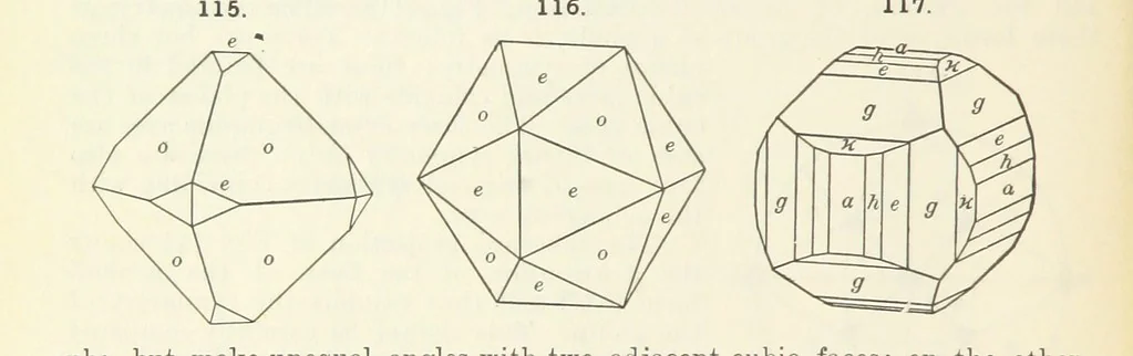 An illustration from A Text-Book of Mineralogy. With an extended treatise on crystallography and physical mineralogy ... on the plan and with the co-operation of ... James D. Dana ... With ... woodcuts ... Newly revised and enlarged. 17th edition, etc, 1898, leaf 62