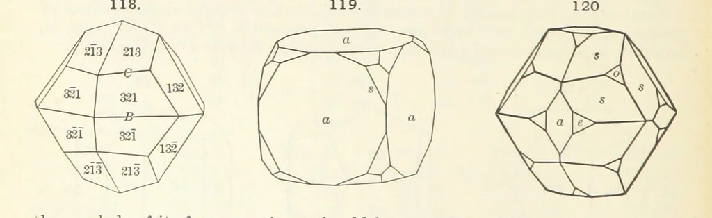 An illustration from A Text-Book of Mineralogy. With an extended treatise on crystallography and physical mineralogy ... on the plan and with the co-operation of ... James D. Dana ... With ... woodcuts ... Newly revised and enlarged. 17th edition, etc, 1898, leaf 62