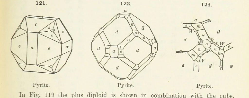 An illustration from A Text-Book of Mineralogy. With an extended treatise on crystallography and physical mineralogy ... on the plan and with the co-operation of ... James D. Dana ... With ... woodcuts ... Newly revised and enlarged. 17th edition, etc, 1898, leaf 63