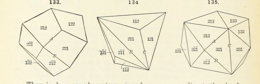 An illustration from A Text-Book of Mineralogy. With an extended treatise on crystallography and physical mineralogy ... on the plan and with the co-operation of ... James D. Dana ... With ... woodcuts ... Newly revised and enlarged. 17th edition, etc, 1898, leaf 66