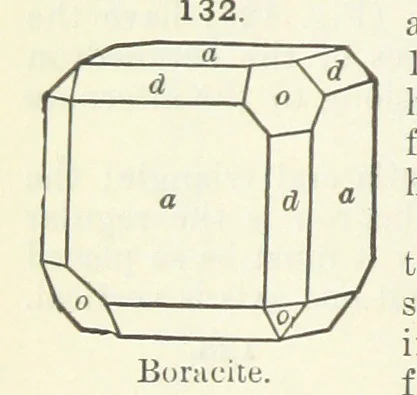An illustration from A Text-Book of Mineralogy. With an extended treatise on crystallography and physical mineralogy ... on the plan and with the co-operation of ... James D. Dana ... With ... woodcuts ... Newly revised and enlarged. 17th edition, etc, 1898, leaf 66