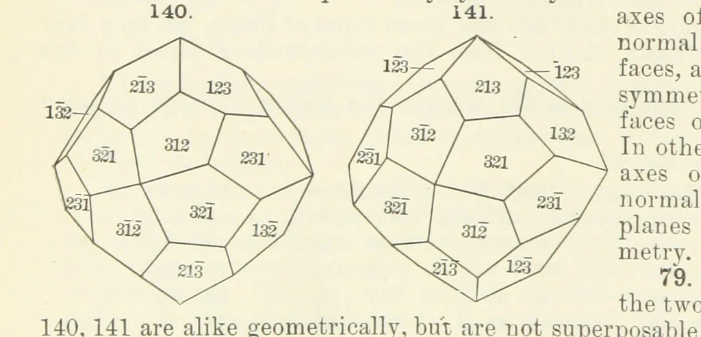 An illustration from A Text-Book of Mineralogy. With an extended treatise on crystallography and physical mineralogy ... on the plan and with the co-operation of ... James D. Dana ... With ... woodcuts ... Newly revised and enlarged. 17th edition, etc, 1898, leaf 68