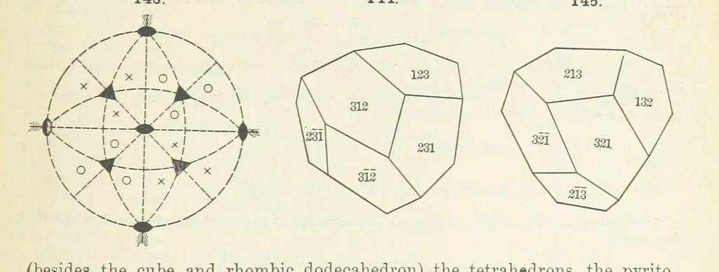 An illustration from A Text-Book of Mineralogy. With an extended treatise on crystallography and physical mineralogy ... on the plan and with the co-operation of ... James D. Dana ... With ... woodcuts ... Newly revised and enlarged. 17th edition, etc, 1898, leaf 69