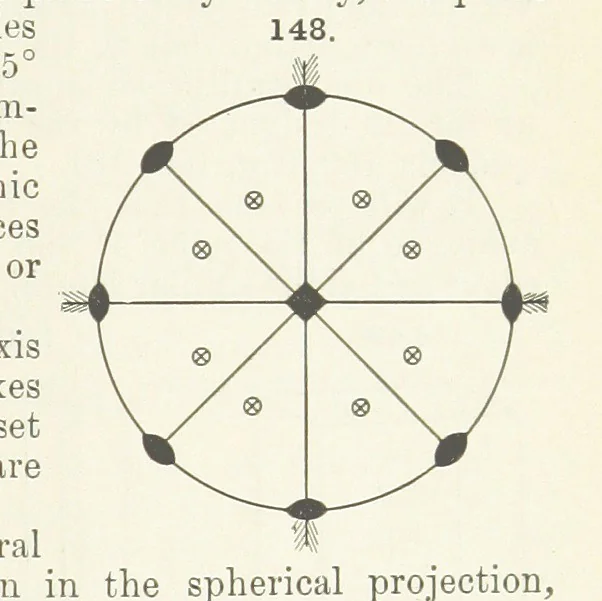 An illustration from A Text-Book of Mineralogy. With an extended treatise on crystallography and physical mineralogy ... on the plan and with the co-operation of ... James D. Dana ... With ... woodcuts ... Newly revised and enlarged. 17th edition, etc, 1898, leaf 71