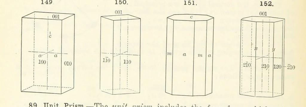 An illustration from A Text-Book of Mineralogy. With an extended treatise on crystallography and physical mineralogy ... on the plan and with the co-operation of ... James D. Dana ... With ... woodcuts ... Newly revised and enlarged. 17th edition, etc, 1898, leaf 72