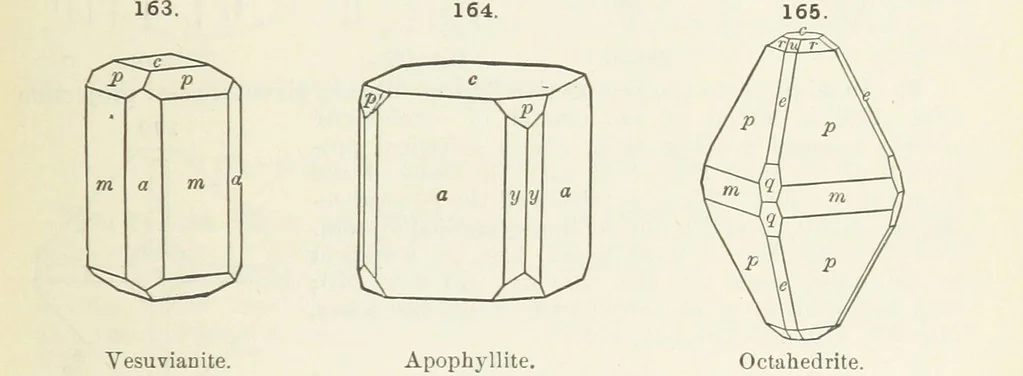An illustration from A Text-Book of Mineralogy. With an extended treatise on crystallography and physical mineralogy ... on the plan and with the co-operation of ... James D. Dana ... With ... woodcuts ... Newly revised and enlarged. 17th edition, etc, 1898, leaf 75