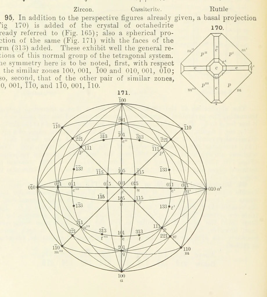 An illustration from A Text-Book of Mineralogy. With an extended treatise on crystallography and physical mineralogy ... on the plan and with the co-operation of ... James D. Dana ... With ... woodcuts ... Newly revised and enlarged. 17th edition, etc, 1898, leaf 76
