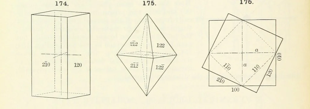 An illustration from A Text-Book of Mineralogy. With an extended treatise on crystallography and physical mineralogy ... on the plan and with the co-operation of ... James D. Dana ... With ... woodcuts ... Newly revised and enlarged. 17th edition, etc, 1898, leaf 78