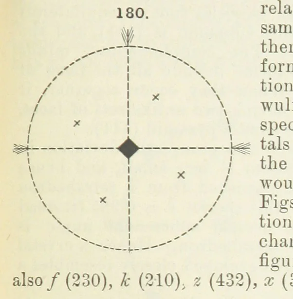 An illustration from A Text-Book of Mineralogy. With an extended treatise on crystallography and physical mineralogy ... on the plan and with the co-operation of ... James D. Dana ... With ... woodcuts ... Newly revised and enlarged. 17th edition, etc, 1898, leaf 79