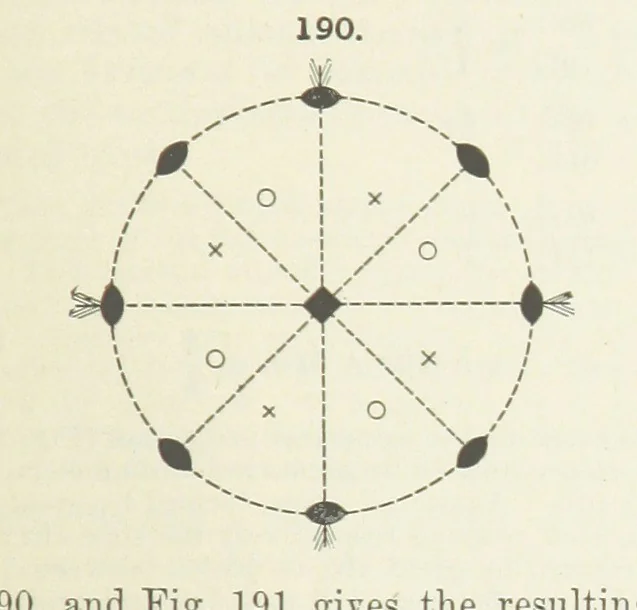 An illustration from A Text-Book of Mineralogy. With an extended treatise on crystallography and physical mineralogy ... on the plan and with the co-operation of ... James D. Dana ... With ... woodcuts ... Newly revised and enlarged. 17th edition, etc, 1898, leaf 81