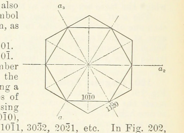 An illustration from A Text-Book of Mineralogy. With an extended treatise on crystallography and physical mineralogy ... on the plan and with the co-operation of ... James D. Dana ... With ... woodcuts ... Newly revised and enlarged. 17th edition, etc, 1898, leaf 86