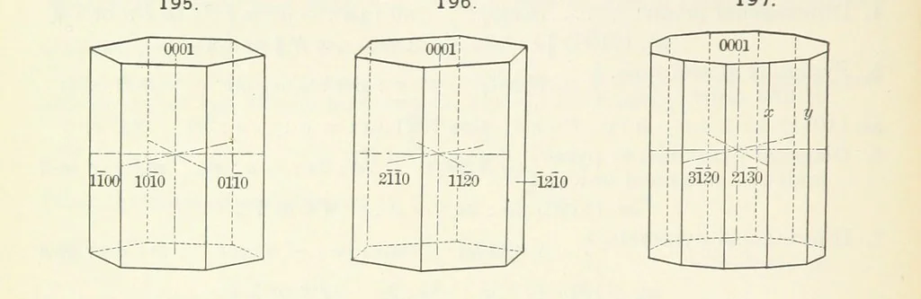 An illustration from A Text-Book of Mineralogy. With an extended treatise on crystallography and physical mineralogy ... on the plan and with the co-operation of ... James D. Dana ... With ... woodcuts ... Newly revised and enlarged. 17th edition, etc, 1898, leaf 86