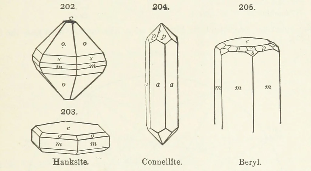 An illustration from A Text-Book of Mineralogy. With an extended treatise on crystallography and physical mineralogy ... on the plan and with the co-operation of ... James D. Dana ... With ... woodcuts ... Newly revised and enlarged. 17th edition, etc, 1898, leaf 87