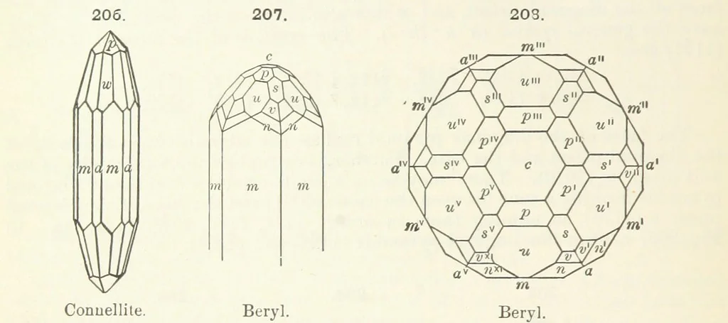 An illustration from A Text-Book of Mineralogy. With an extended treatise on crystallography and physical mineralogy ... on the plan and with the co-operation of ... James D. Dana ... With ... woodcuts ... Newly revised and enlarged. 17th edition, etc, 1898, leaf 88