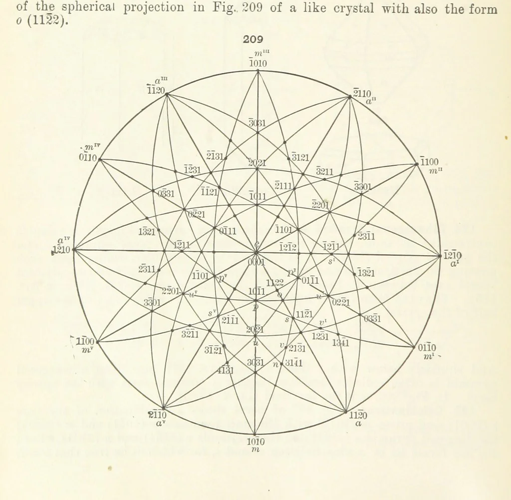 An illustration from A Text-Book of Mineralogy. With an extended treatise on crystallography and physical mineralogy ... on the plan and with the co-operation of ... James D. Dana ... With ... woodcuts ... Newly revised and enlarged. 17th edition, etc, 1898, leaf 88