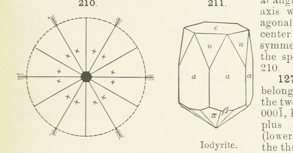 An illustration from A Text-Book of Mineralogy. With an extended treatise on crystallography and physical mineralogy ... on the plan and with the co-operation of ... James D. Dana ... With ... woodcuts ... Newly revised and enlarged. 17th edition, etc, 1898, leaf 89