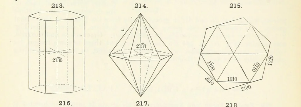 An illustration from A Text-Book of Mineralogy. With an extended treatise on crystallography and physical mineralogy ... on the plan and with the co-operation of ... James D. Dana ... With ... woodcuts ... Newly revised and enlarged. 17th edition, etc, 1898, leaf 90