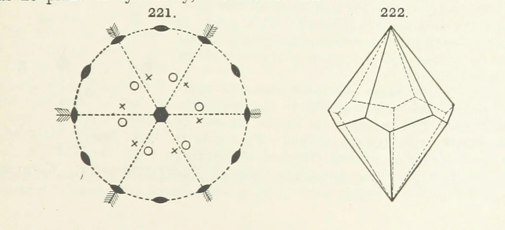 An illustration from A Text-Book of Mineralogy. With an extended treatise on crystallography and physical mineralogy ... on the plan and with the co-operation of ... James D. Dana ... With ... woodcuts ... Newly revised and enlarged. 17th edition, etc, 1898, leaf 91