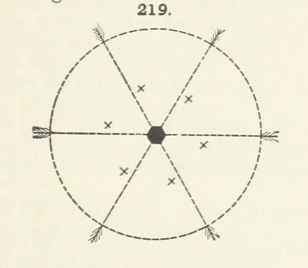 An illustration from A Text-Book of Mineralogy. With an extended treatise on crystallography and physical mineralogy ... on the plan and with the co-operation of ... James D. Dana ... With ... woodcuts ... Newly revised and enlarged. 17th edition, etc, 1898, leaf 91