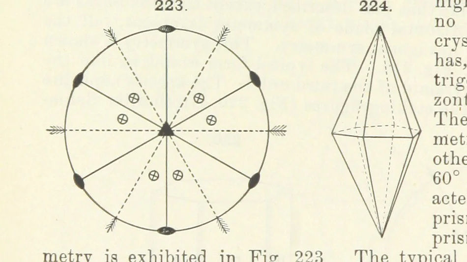 An illustration from A Text-Book of Mineralogy. With an extended treatise on crystallography and physical mineralogy ... on the plan and with the co-operation of ... James D. Dana ... With ... woodcuts ... Newly revised and enlarged. 17th edition, etc, 1898, leaf 92