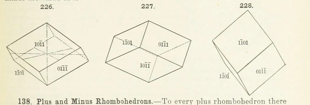 An illustration from A Text-Book of Mineralogy. With an extended treatise on crystallography and physical mineralogy ... on the plan and with the co-operation of ... James D. Dana ... With ... woodcuts ... Newly revised and enlarged. 17th edition, etc, 1898, leaf 93