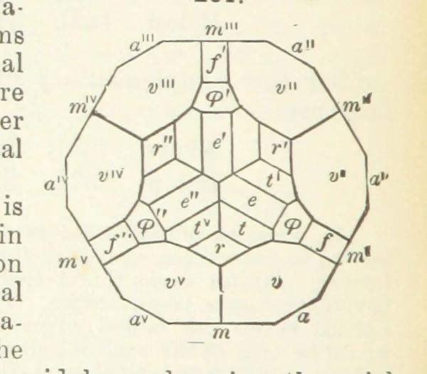 An illustration from A Text-Book of Mineralogy. With an extended treatise on crystallography and physical mineralogy ... on the plan and with the co-operation of ... James D. Dana ... With ... woodcuts ... Newly revised and enlarged. 17th edition, etc, 1898, leaf 96