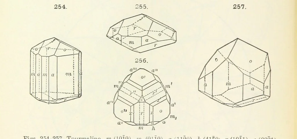 An illustration from A Text-Book of Mineralogy. With an extended treatise on crystallography and physical mineralogy ... on the plan and with the co-operation of ... James D. Dana ... With ... woodcuts ... Newly revised and enlarged. 17th edition, etc, 1898, leaf 98