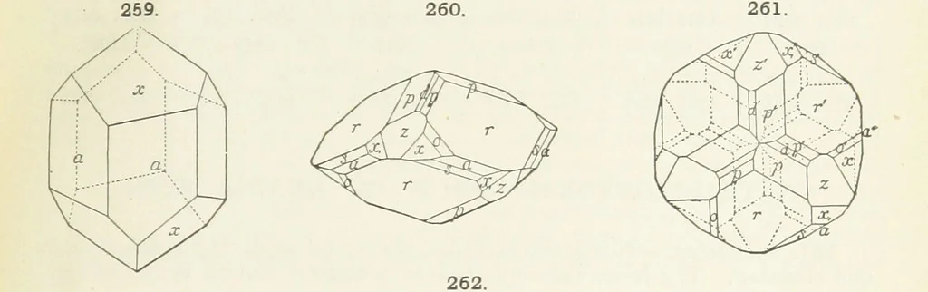 An illustration from A Text-Book of Mineralogy. With an extended treatise on crystallography and physical mineralogy ... on the plan and with the co-operation of ... James D. Dana ... With ... woodcuts ... Newly revised and enlarged. 17th edition, etc, 1898, leaf 99