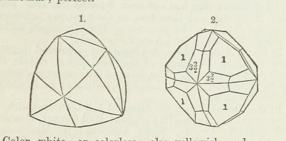An illustration from Manual of Mineralogy, including observations on mines, rocks, reduction of ores, and the applications of the science to the arts ... Fourth edition, 1878, leaf 117