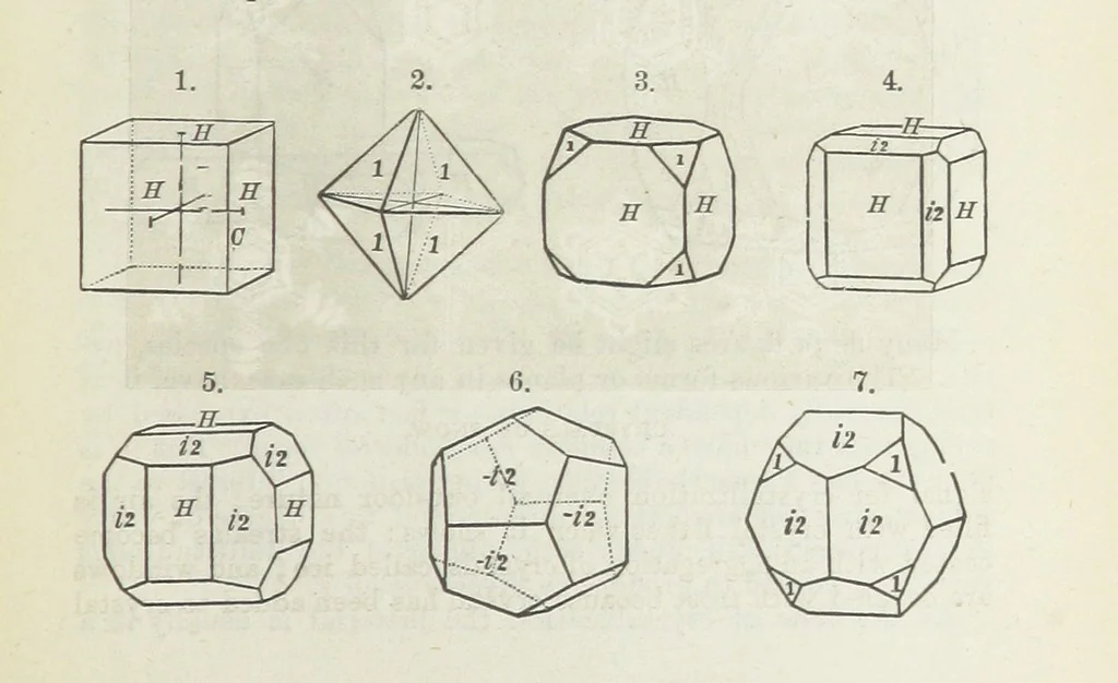 An illustration from Manual of Mineralogy, including observations on mines, rocks, reduction of ores, and the applications of the science to the arts ... Fourth edition, 1878, leaf 19