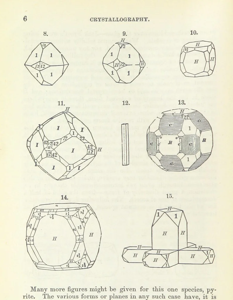 An illustration from Manual of Mineralogy, including observations on mines, rocks, reduction of ores, and the applications of the science to the arts ... Fourth edition, 1878, leaf 20