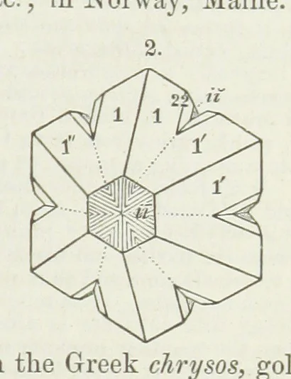 An illustration from Manual of Mineralogy, including observations on mines, rocks, reduction of ores, and the applications of the science to the arts ... Fourth edition, 1878, leaf 211
