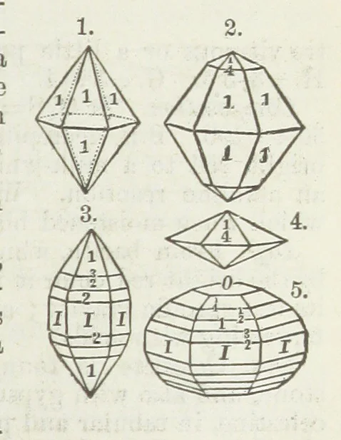 An illustration from Manual of Mineralogy, including observations on mines, rocks, reduction of ores, and the applications of the science to the arts ... Fourth edition, 1878, leaf 235