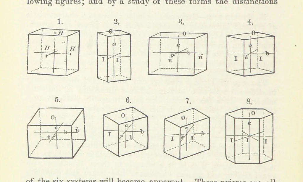An illustration from Manual of Mineralogy, including observations on mines, rocks, reduction of ores, and the applications of the science to the arts ... Fourth edition, 1878, leaf 28