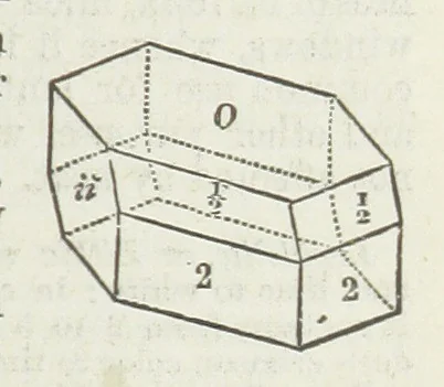 An illustration from Manual of Mineralogy, including observations on mines, rocks, reduction of ores, and the applications of the science to the arts ... Fourth edition, 1878, leaf 281