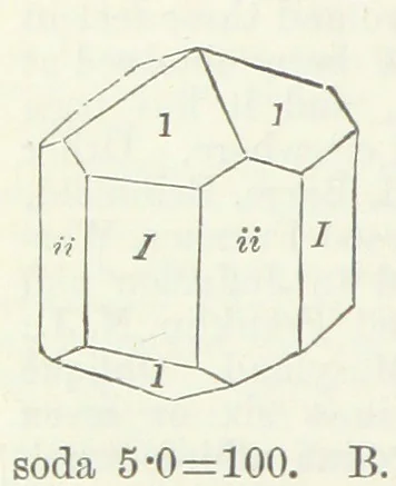 An illustration from Manual of Mineralogy, including observations on mines, rocks, reduction of ores, and the applications of the science to the arts ... Fourth edition, 1878, leaf 282