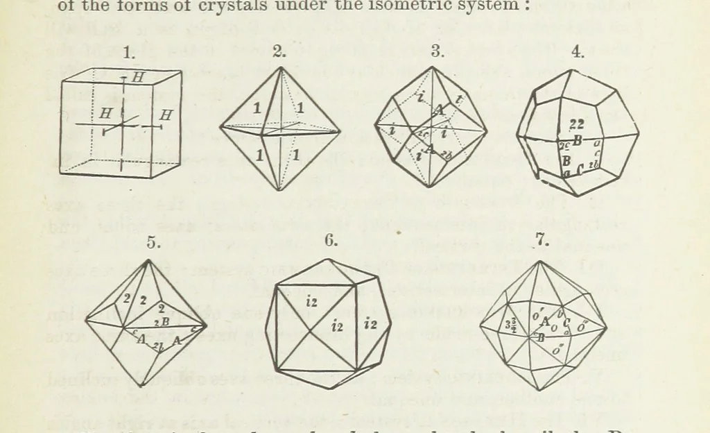 An illustration from Manual of Mineralogy, including observations on mines, rocks, reduction of ores, and the applications of the science to the arts ... Fourth edition, 1878, leaf 31