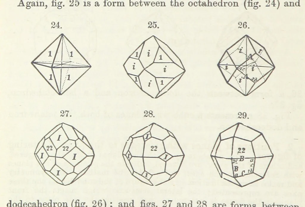 An illustration from Manual of Mineralogy, including observations on mines, rocks, reduction of ores, and the applications of the science to the arts ... Fourth edition, 1878, leaf 34