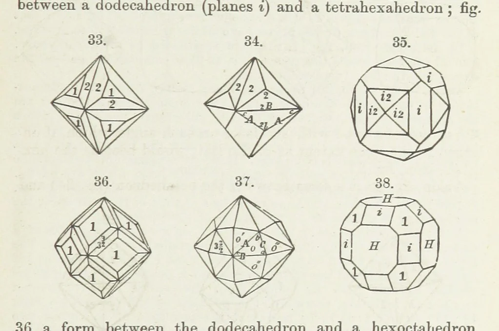 An illustration from Manual of Mineralogy, including observations on mines, rocks, reduction of ores, and the applications of the science to the arts ... Fourth edition, 1878, leaf 35
