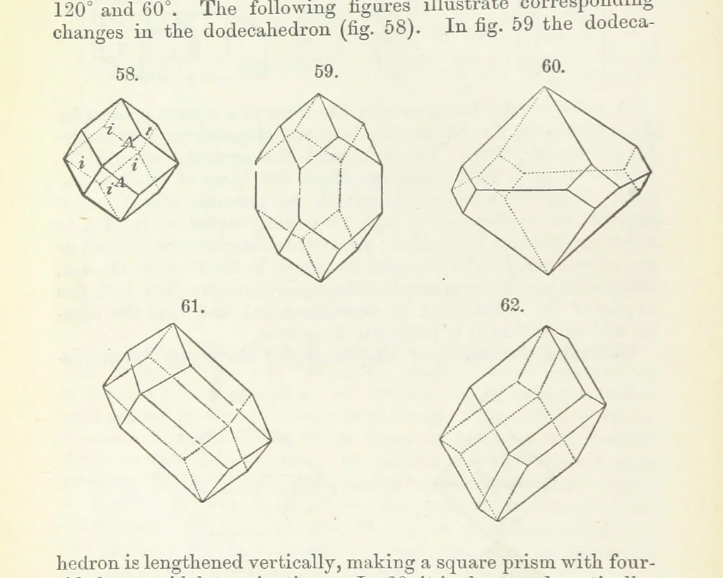 An illustration from Manual of Mineralogy, including observations on mines, rocks, reduction of ores, and the applications of the science to the arts ... Fourth edition, 1878, leaf 42