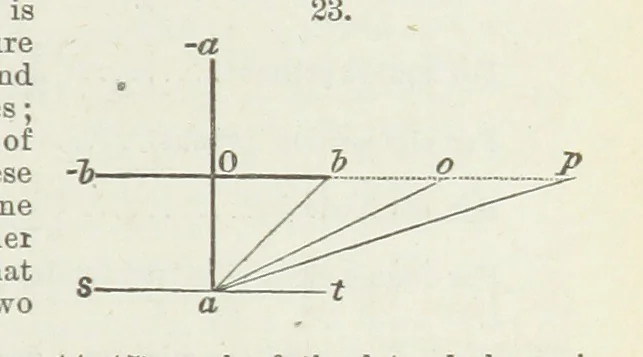 An illustration from Manual of Mineralogy, including observations on mines, rocks, reduction of ores, and the applications of the science to the arts ... Fourth edition, 1878, leaf 47