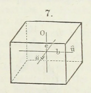 An illustration from Manual of Mineralogy, including observations on mines, rocks, reduction of ores, and the applications of the science to the arts ... Fourth edition, 1878, leaf 55