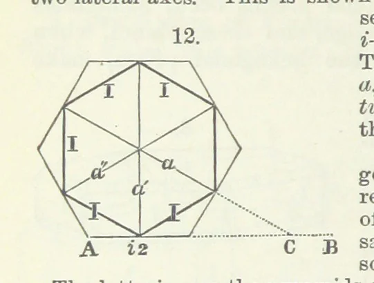 An illustration from Manual of Mineralogy, including observations on mines, rocks, reduction of ores, and the applications of the science to the arts ... Fourth edition, 1878, leaf 62