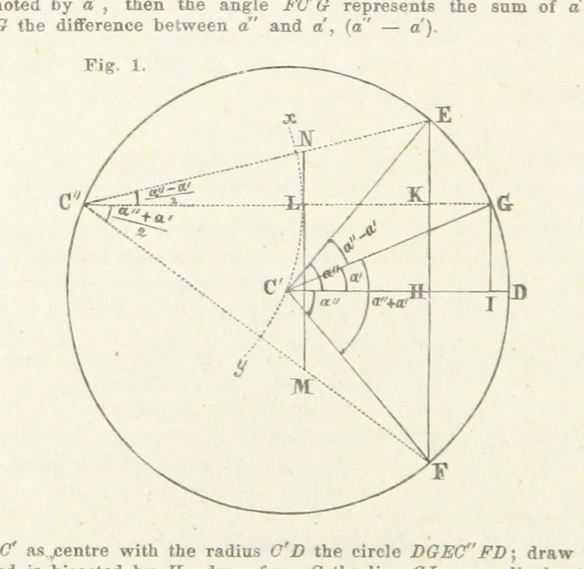 An illustration from New Tables to facilitate the Practice of Great Circle Sailing; together with an application of the theory of the great circle on the globe to the sailing, and an appendix, containing some mathematical demonstrations, etc, 1857, leaf 102