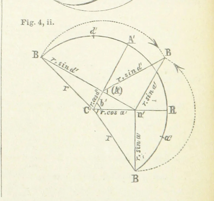 An illustration from New Tables to facilitate the Practice of Great Circle Sailing; together with an application of the theory of the great circle on the globe to the sailing, and an appendix, containing some mathematical demonstrations, etc, 1857, leaf 104