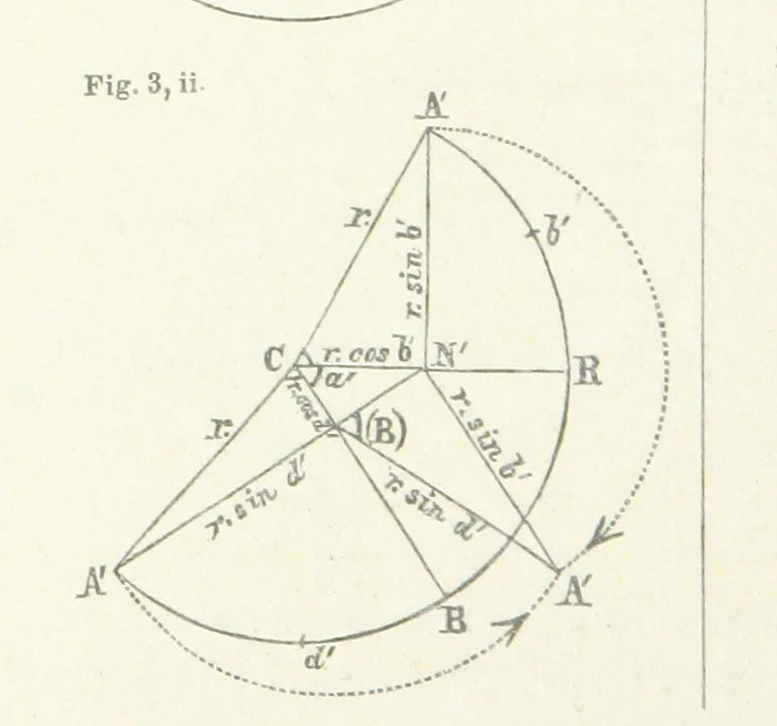 An illustration from New Tables to facilitate the Practice of Great Circle Sailing; together with an application of the theory of the great circle on the globe to the sailing, and an appendix, containing some mathematical demonstrations, etc, 1857, leaf 104